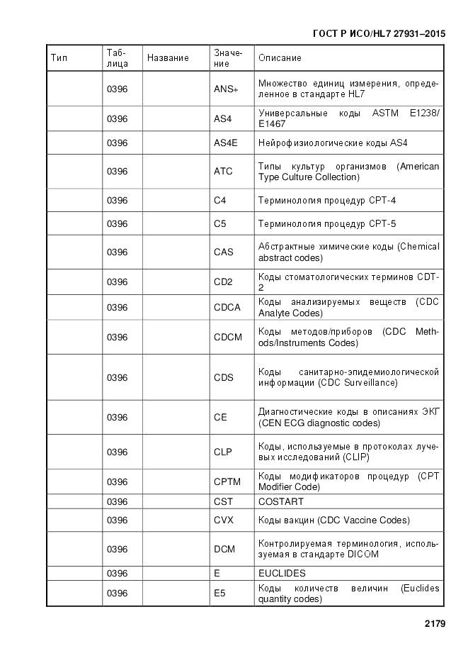 ГОСТ Р ИСО/HL 7 27931-2015, страница 2186
